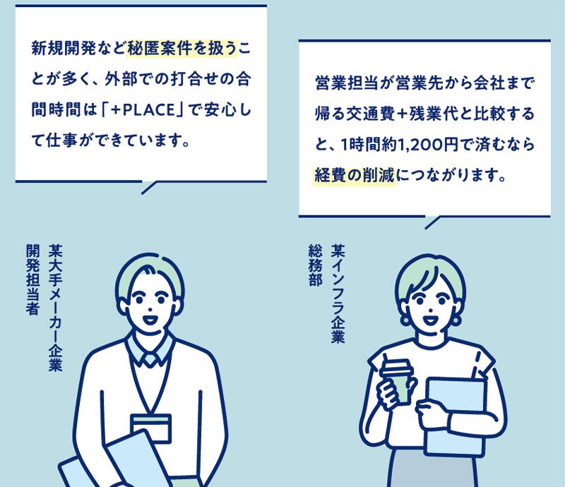 新規開発など秘匿案件を扱うことが多く、外部での打ち合わせの合間時間は「＋PLACE」で安心して仕事ができています。
